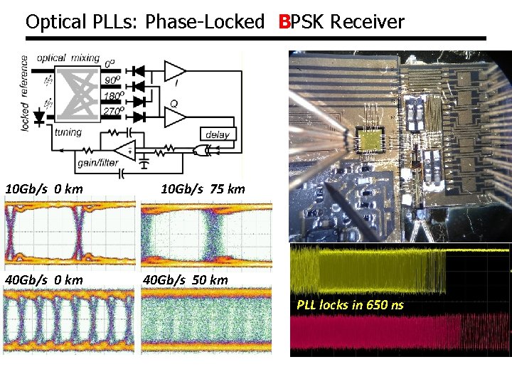 Optical PLLs: Phase-Locked BPSK Receiver 10 Gb/s 0 km 40 Gb/s 0 km 10 Optical PLLs: Phase-Locked BPSK Receiver 10 Gb/s 0 km 40 Gb/s 0 km 10