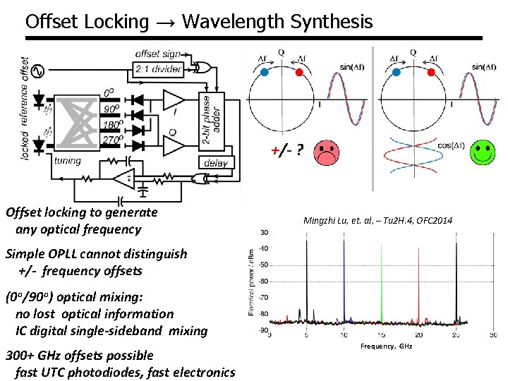Offset Locking → Wavelength Synthesis +/- ? Offset locking to generate any optical frequency Offset Locking → Wavelength Synthesis +/- ? Offset locking to generate any optical frequency