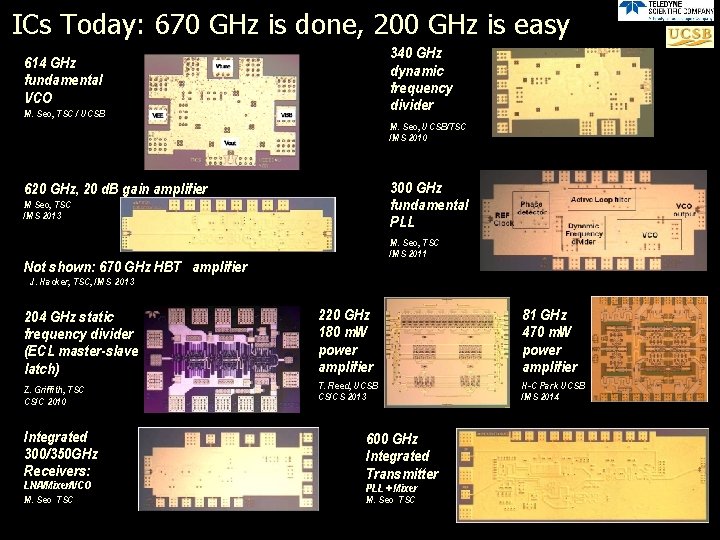 ICs Today: 670 GHz is done, 200 GHz is easy 340 GHz dynamic frequency ICs Today: 670 GHz is done, 200 GHz is easy 340 GHz dynamic frequency