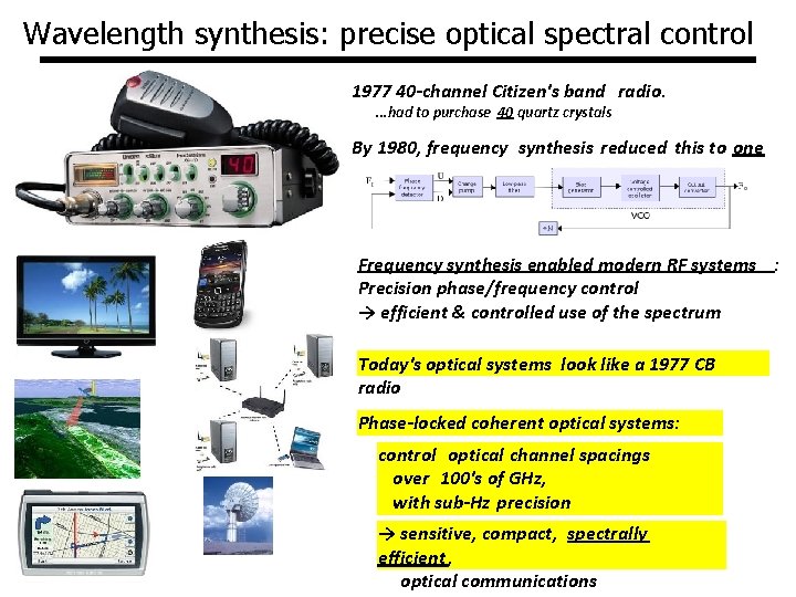 Wavelength synthesis: precise optical spectral control 1977 40 -channel Citizen's band radio. . had Wavelength synthesis: precise optical spectral control 1977 40 -channel Citizen's band radio. . had