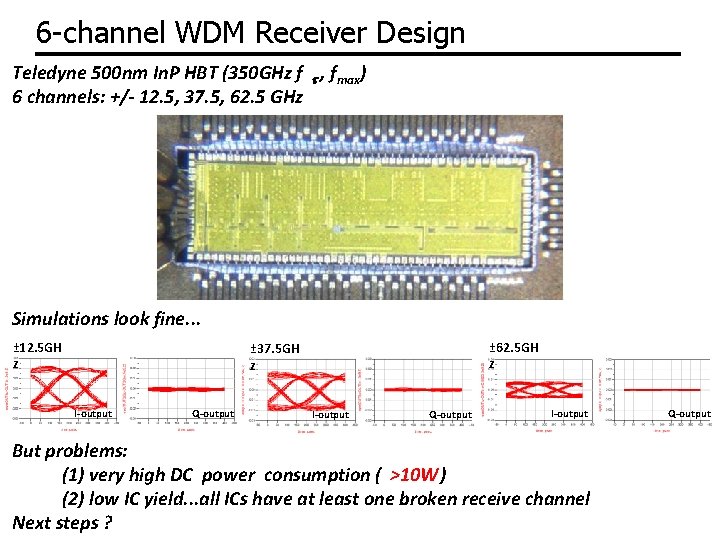 6 -channel WDM Receiver Design Teledyne 500 nm In. P HBT (350 GHz f 6 -channel WDM Receiver Design Teledyne 500 nm In. P HBT (350 GHz f