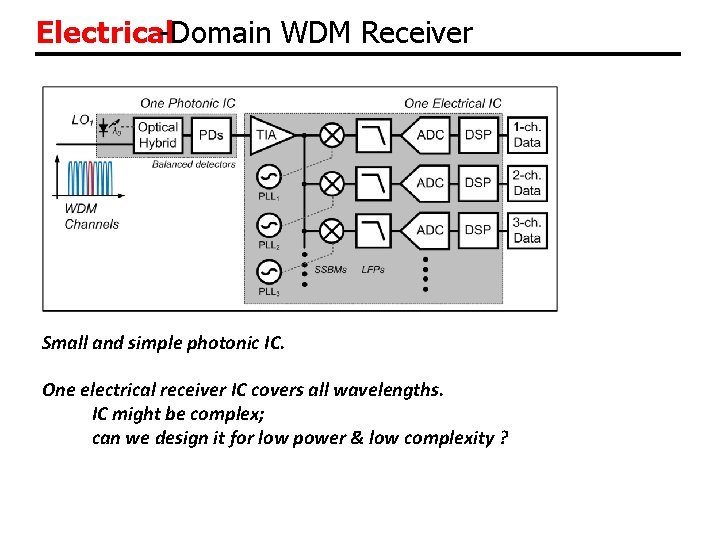 Electrical-Domain WDM Receiver Small and simple photonic IC. One electrical receiver IC covers all Electrical-Domain WDM Receiver Small and simple photonic IC. One electrical receiver IC covers all