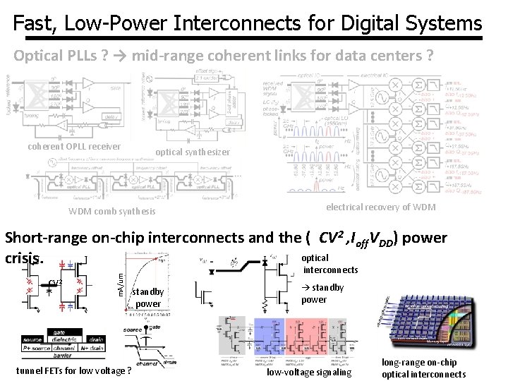 Fast, Low-Power Interconnects for Digital Systems Optical PLLs ? → mid-range coherent links for Fast, Low-Power Interconnects for Digital Systems Optical PLLs ? → mid-range coherent links for