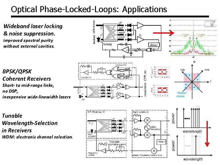 Optical Phase-Locked-Loops: Applications Wideband laser locking & noise suppression. improved spectral purity without external Optical Phase-Locked-Loops: Applications Wideband laser locking & noise suppression. improved spectral purity without external