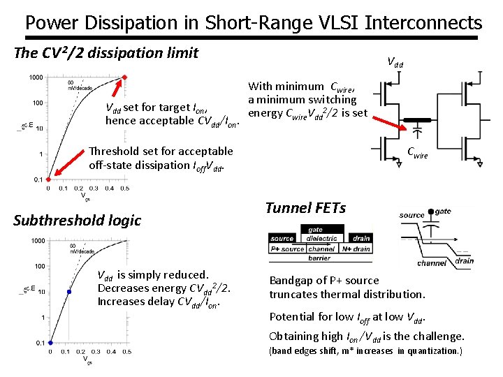 Power Dissipation in Short-Range VLSI Interconnects The CV 2/2 dissipation limit Vdd set for Power Dissipation in Short-Range VLSI Interconnects The CV 2/2 dissipation limit Vdd set for