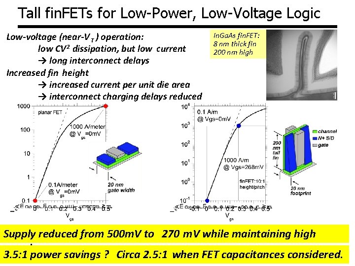 Tall fin. FETs for Low-Power, Low-Voltage Logic Low-voltage (near-V T ) operation: low CV Tall fin. FETs for Low-Power, Low-Voltage Logic Low-voltage (near-V T ) operation: low CV