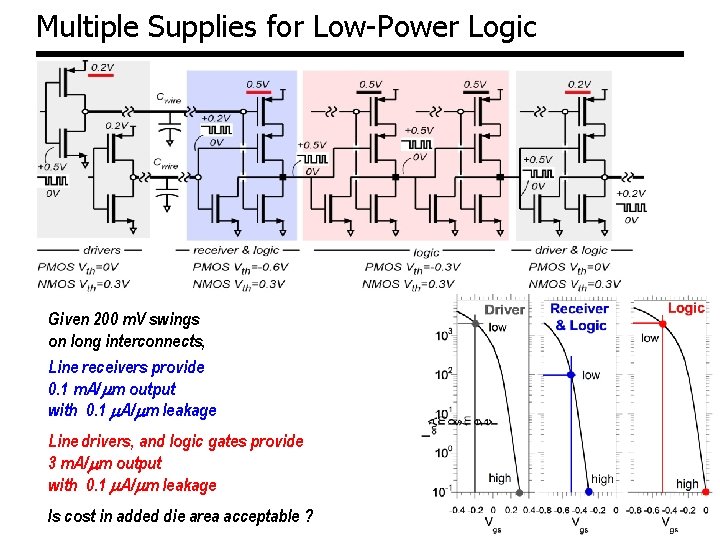 Multiple Supplies for Low-Power Logic Given 200 m. V swings on long interconnects, Line Multiple Supplies for Low-Power Logic Given 200 m. V swings on long interconnects, Line