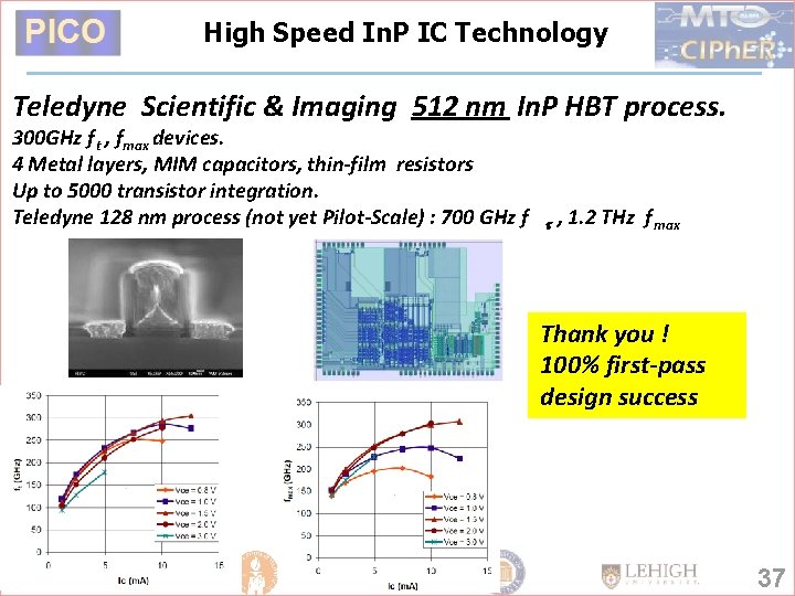 High Speed In. P IC Technology Teledyne Scientific & Imaging 512 nm In. P High Speed In. P IC Technology Teledyne Scientific & Imaging 512 nm In. P