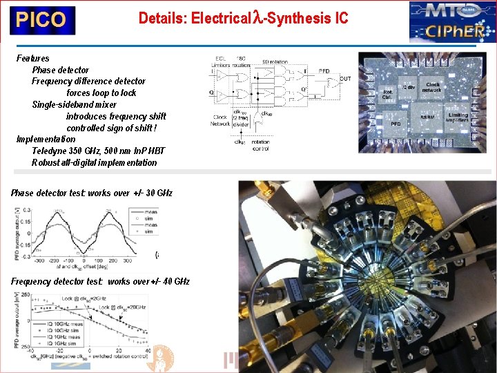 Details: Electrical l-Synthesis IC Features Phase detector Frequency difference detector forces loop to lock Details: Electrical l-Synthesis IC Features Phase detector Frequency difference detector forces loop to lock