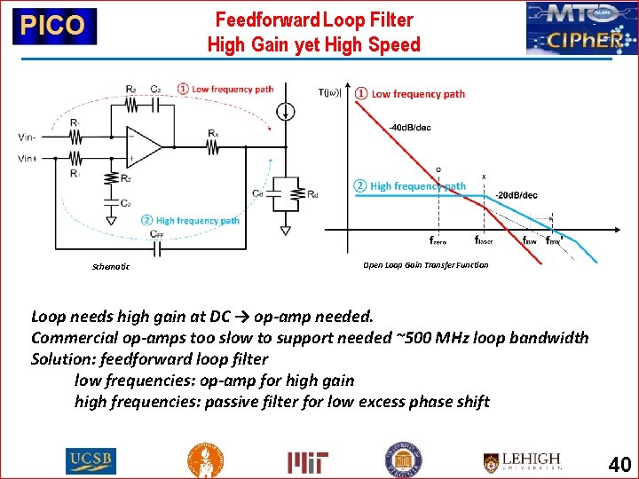 Feedforward Loop Filter High Gain yet High Speed Schematic Open Loop Gain Transfer Function Feedforward Loop Filter High Gain yet High Speed Schematic Open Loop Gain Transfer Function