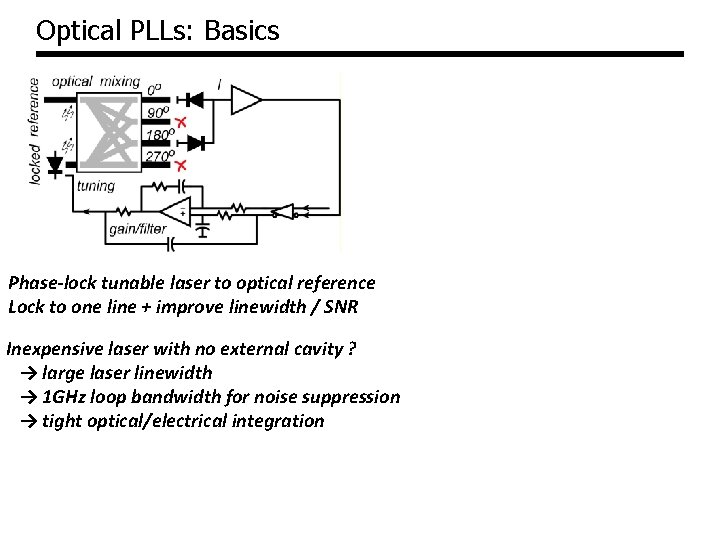 Optical PLLs: Basics Phase-lock tunable laser to optical reference Lock to one line + Optical PLLs: Basics Phase-lock tunable laser to optical reference Lock to one line +