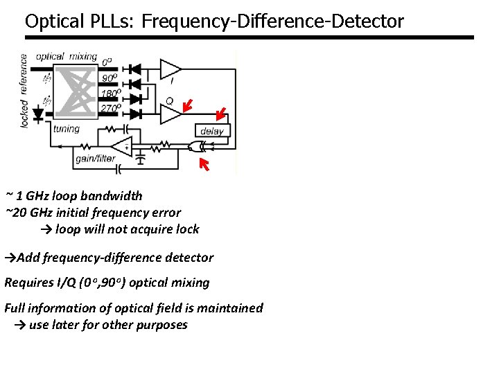 Optical PLLs: Frequency-Difference-Detector ~ 1 GHz loop bandwidth ~20 GHz initial frequency error → Optical PLLs: Frequency-Difference-Detector ~ 1 GHz loop bandwidth ~20 GHz initial frequency error →