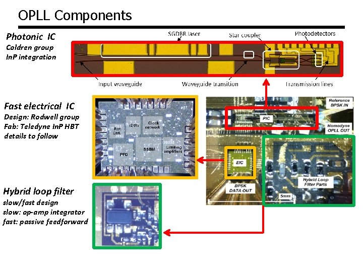 OPLL Components Photonic IC Coldren group In. P integration Fast electrical IC Design: Rodwell OPLL Components Photonic IC Coldren group In. P integration Fast electrical IC Design: Rodwell