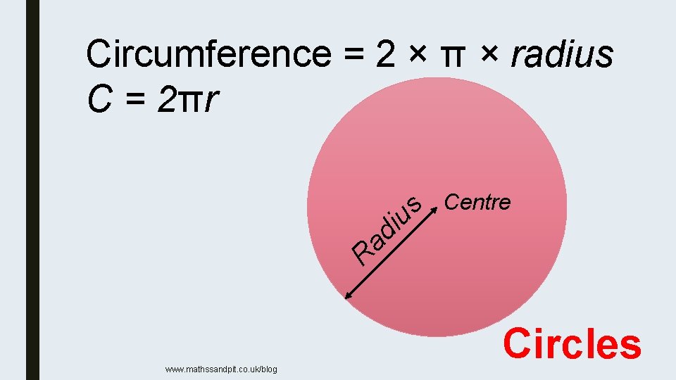 Centre R ad iu s Circumference = 2 × π × radius C =