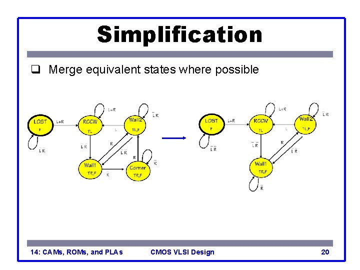 Simplification q Merge equivalent states where possible 14: CAMs, ROMs, and PLAs CMOS VLSI