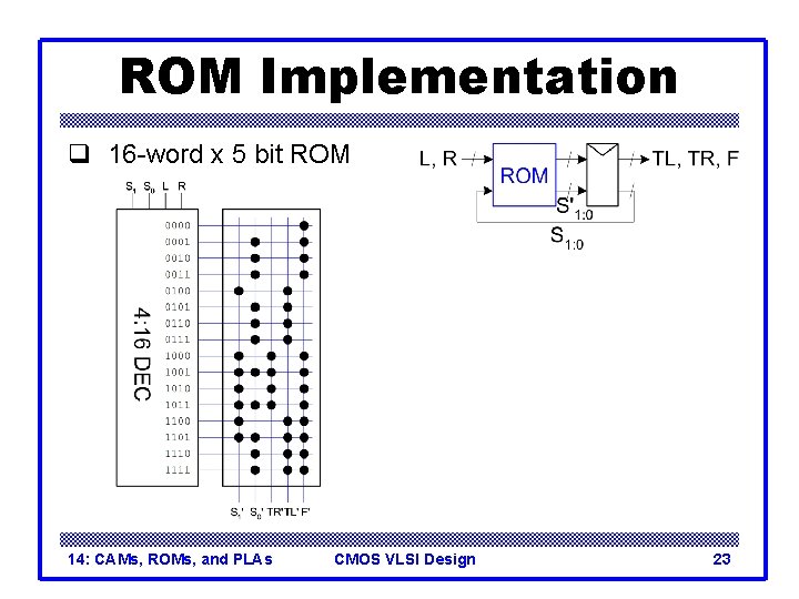 ROM Implementation q 16 -word x 5 bit ROM 14: CAMs, ROMs, and PLAs