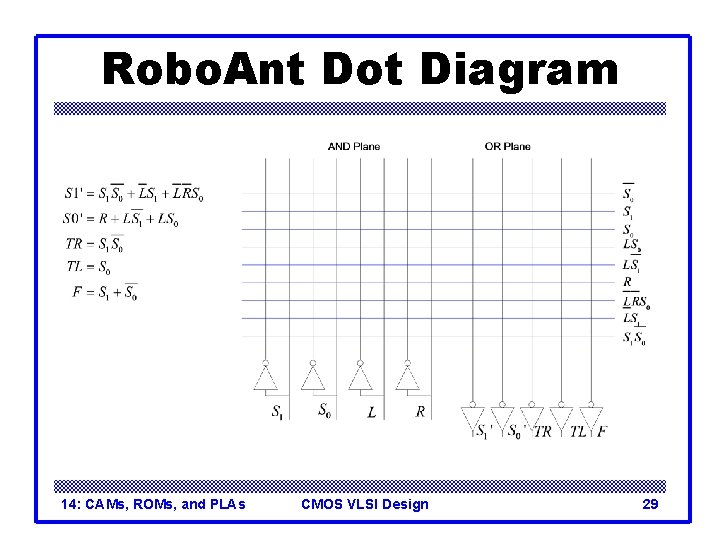 Robo. Ant Dot Diagram 14: CAMs, ROMs, and PLAs CMOS VLSI Design 29 