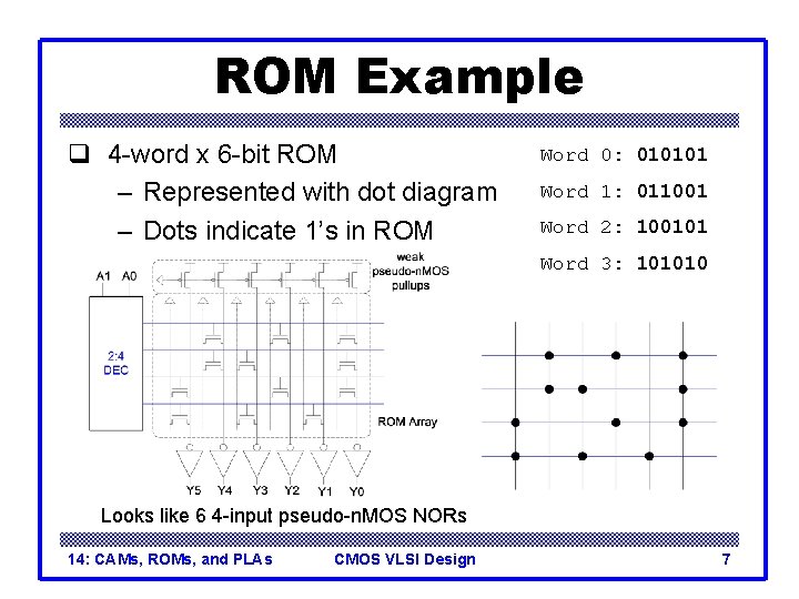 ROM Example q 4 -word x 6 -bit ROM – Represented with dot diagram