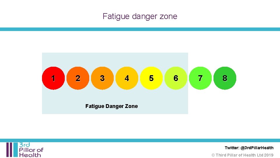 Fatigue danger zone 1 2 3 4 5 6 7 8 Fatigue Danger Zone Fatigue danger zone 1 2 3 4 5 6 7 8 Fatigue Danger Zone