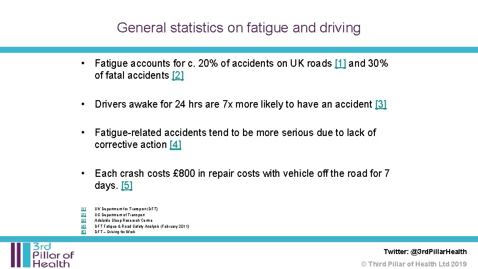General statistics on fatigue and driving • Fatigue accounts for c. 20% of accidents General statistics on fatigue and driving • Fatigue accounts for c. 20% of accidents
