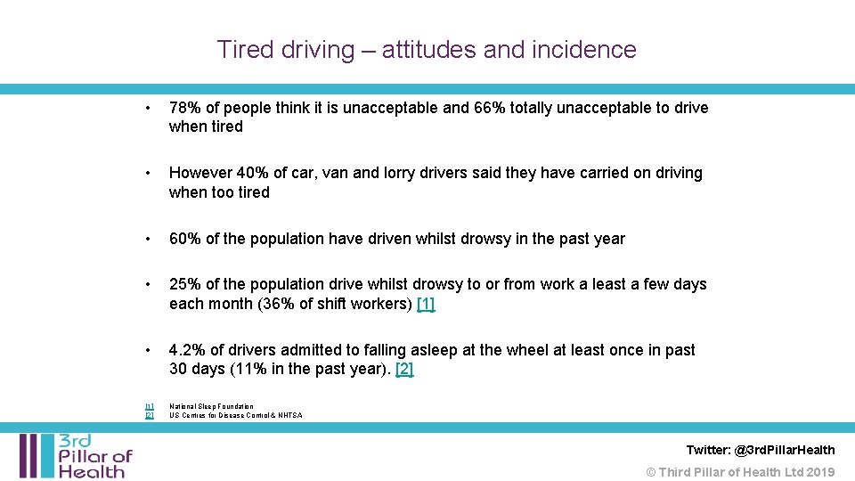 Tired driving – attitudes and incidence • 78% of people think it is unacceptable Tired driving – attitudes and incidence • 78% of people think it is unacceptable