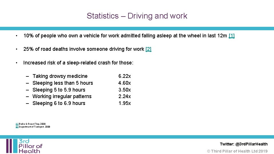 Statistics – Driving and work • 10% of people who own a vehicle for Statistics – Driving and work • 10% of people who own a vehicle for