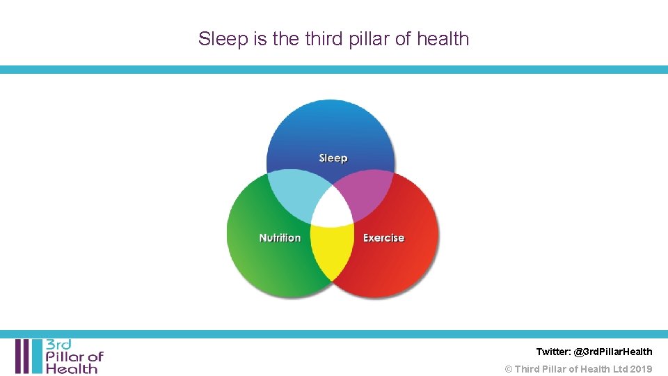 Sleep is the third pillar of health Twitter: @3 rd. Pillar. Health © Third Sleep is the third pillar of health Twitter: @3 rd. Pillar. Health © Third