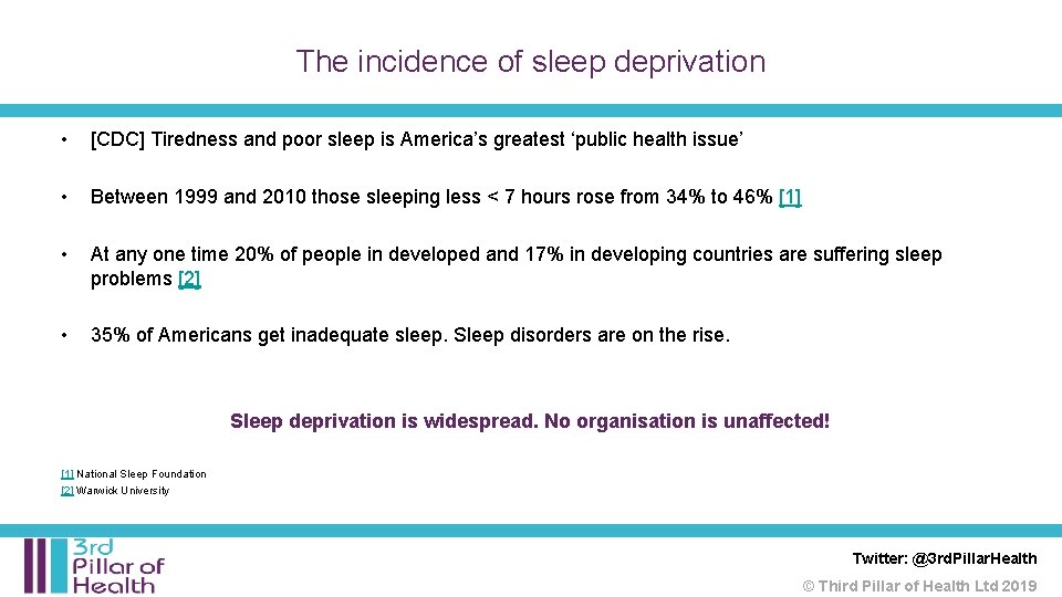 The incidence of sleep deprivation • [CDC] Tiredness and poor sleep is America’s greatest