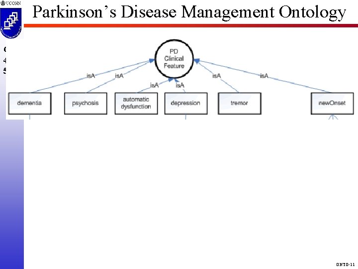 Parkinson’s Disease Management Ontology CSE 4095 5810 ONTO-11 
