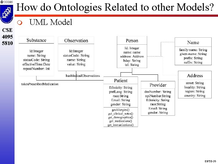 How do Ontologies Related to other Models? m UML Model CSE 4095 5810 ONTO-20