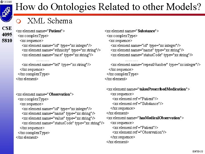 How do Ontologies Related to other Models? m CSE 4095 5810 XML Schema <xs: