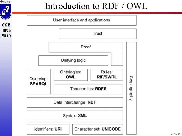 Introduction to RDF / OWL CSE 4095 5810 ONTO-24 