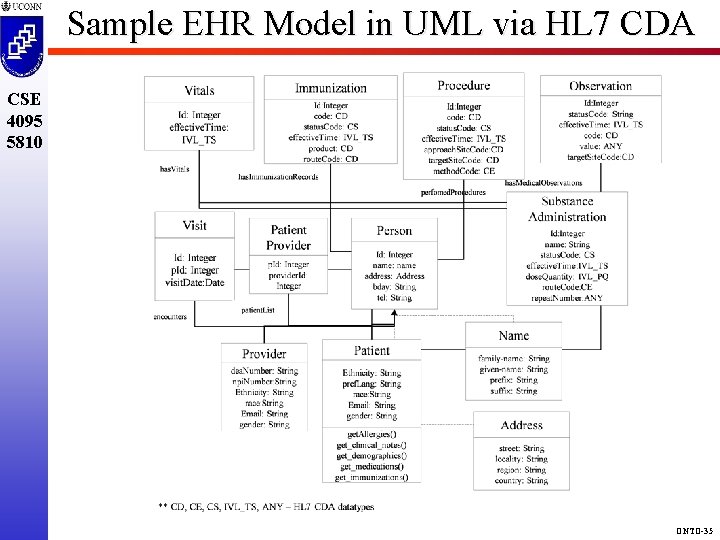 Sample EHR Model in UML via HL 7 CDA CSE 4095 5810 ONTO-35 