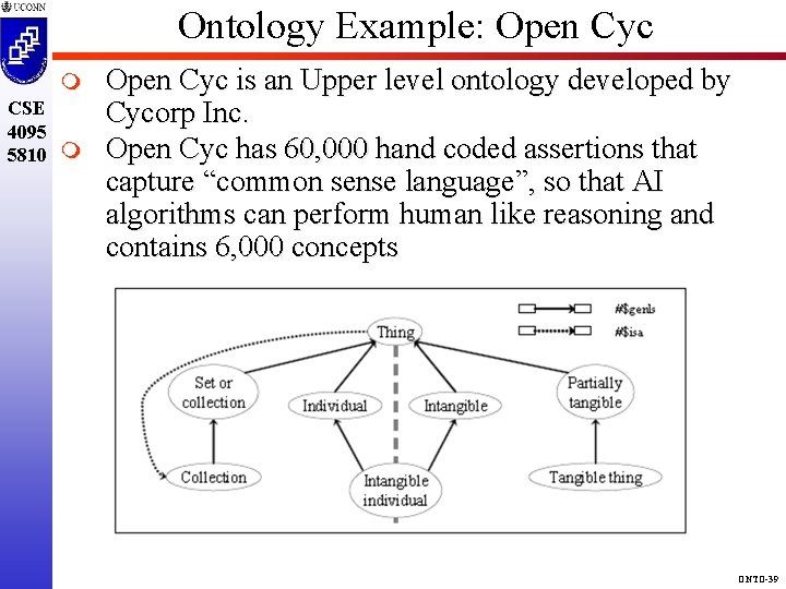 Ontology Example: Open Cyc m CSE 4095 5810 m Open Cyc is an Upper