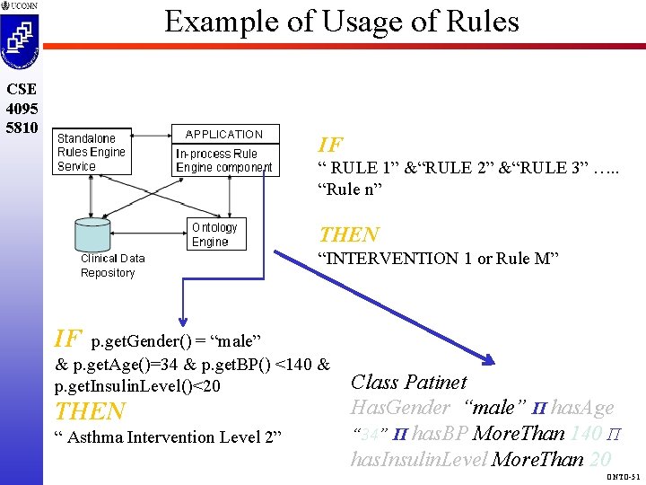 Example of Usage of Rules CSE 4095 5810 IF “ RULE 1” &“RULE 2”