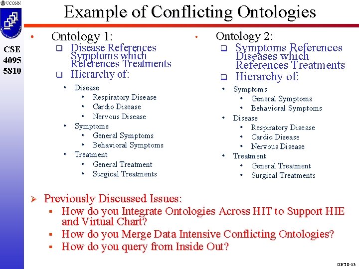 Example of Conflicting Ontologies • CSE 4095 5810 Ontology 1: q q Disease References