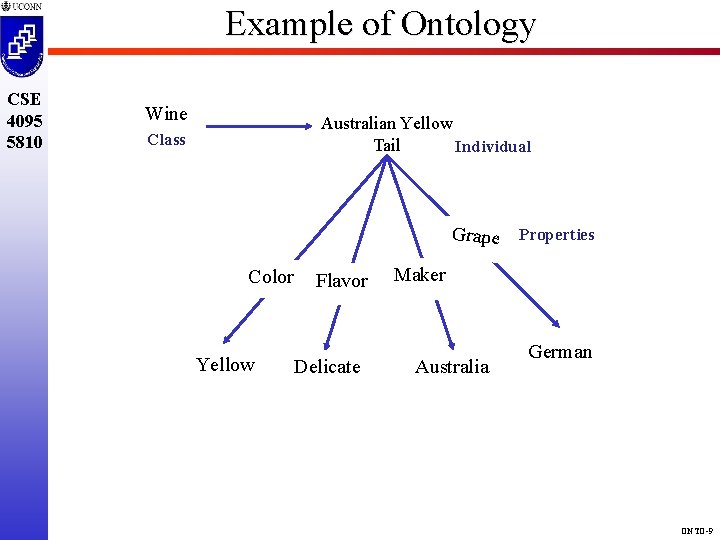 Example of Ontology CSE 4095 5810 Wine Australian Yellow Tail Individual Class Grape Properties