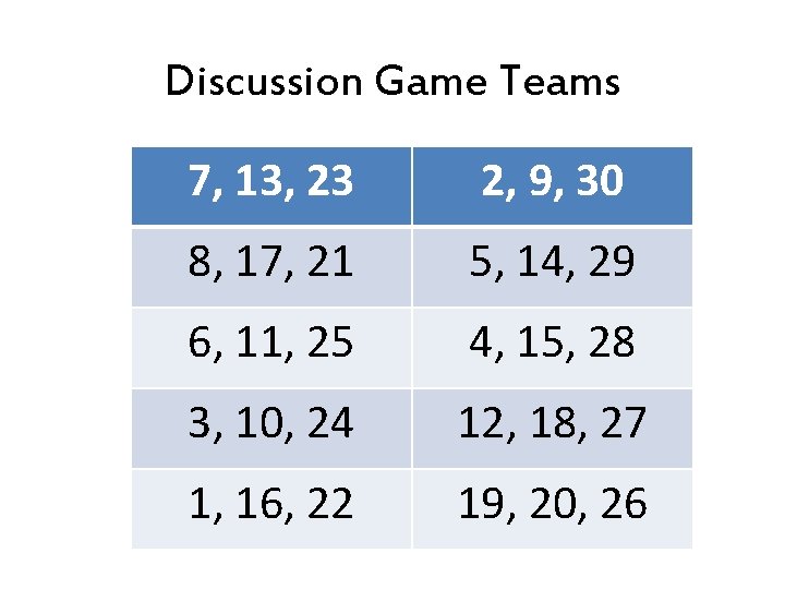 Discussion Game Teams 7, 13, 23 2, 9, 30 8, 17, 21 5, 14,