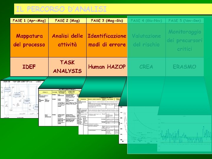 IL PERCORSO D’ANALISI 