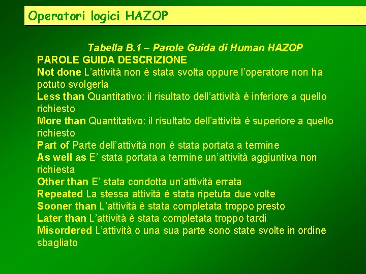 Operatori logici HAZOP Tabella B. 1 – Parole Guida di Human HAZOP PAROLE GUIDA