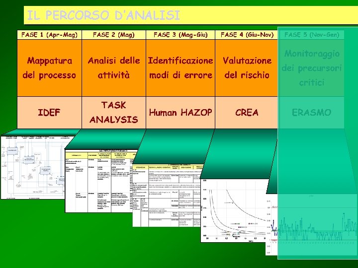 IL PERCORSO D’ANALISI 