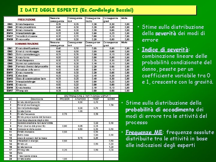 I DATI DEGLI ESPERTI (Es. Cardiologia Bassini) • Stime sulla distribuzione della severità dei