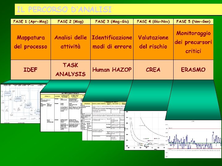 IL PERCORSO D’ANALISI 