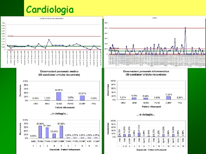 Cardiologia 