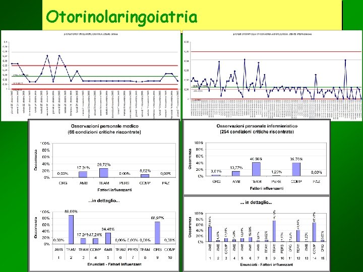 Otorinolaringoiatria 