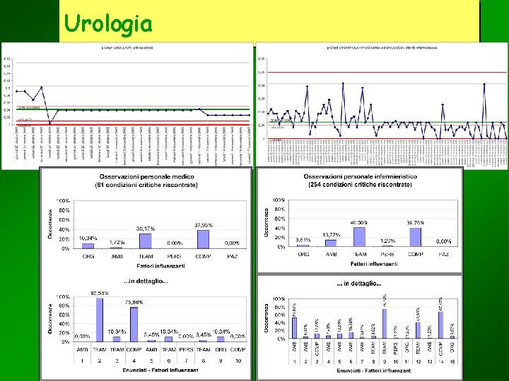 Urologia 