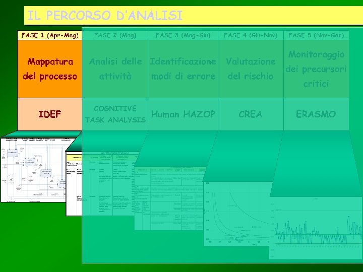 IL PERCORSO D’ANALISI 