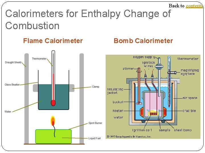 Back to contents Calorimeters for Enthalpy Change of Combustion Flame Calorimeter Bomb Calorimeter 