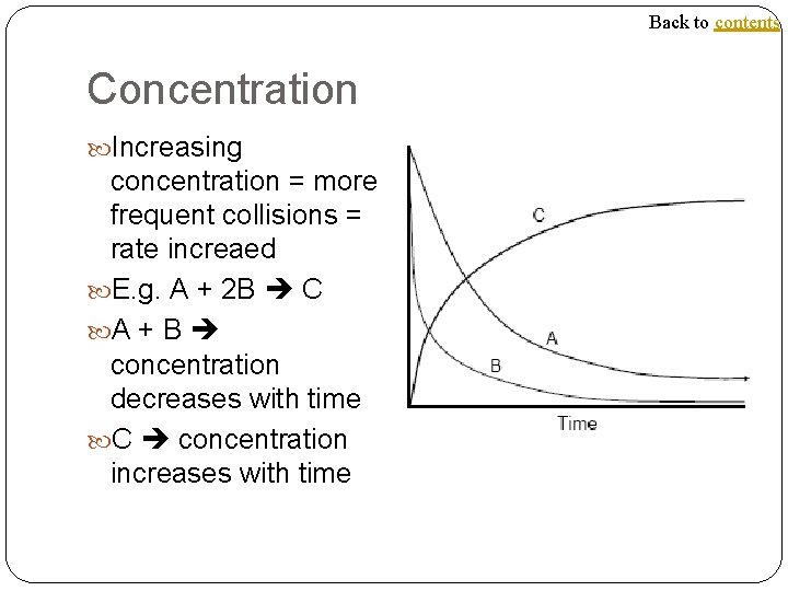 Back to contents Concentration Increasing concentration = more frequent collisions = rate increaed E.