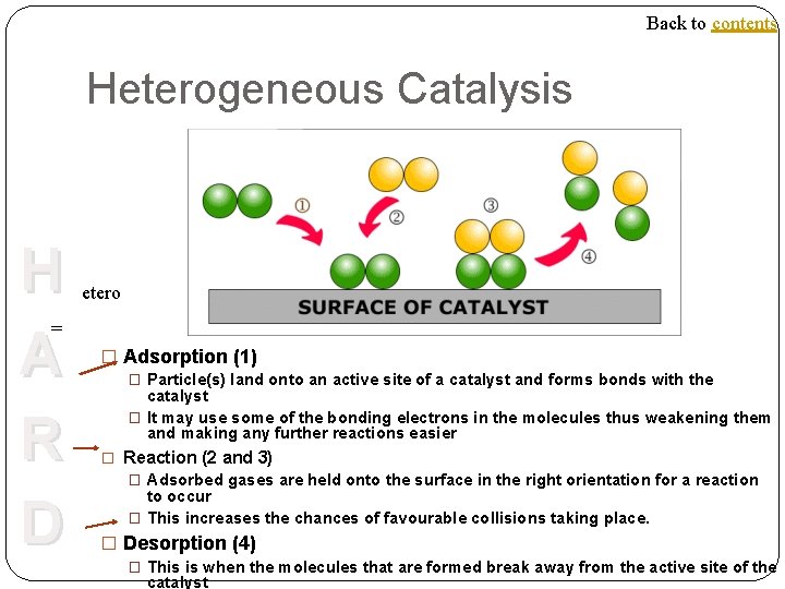 Back to contents Heterogeneous Catalysis H A R D etero = � Adsorption (1)